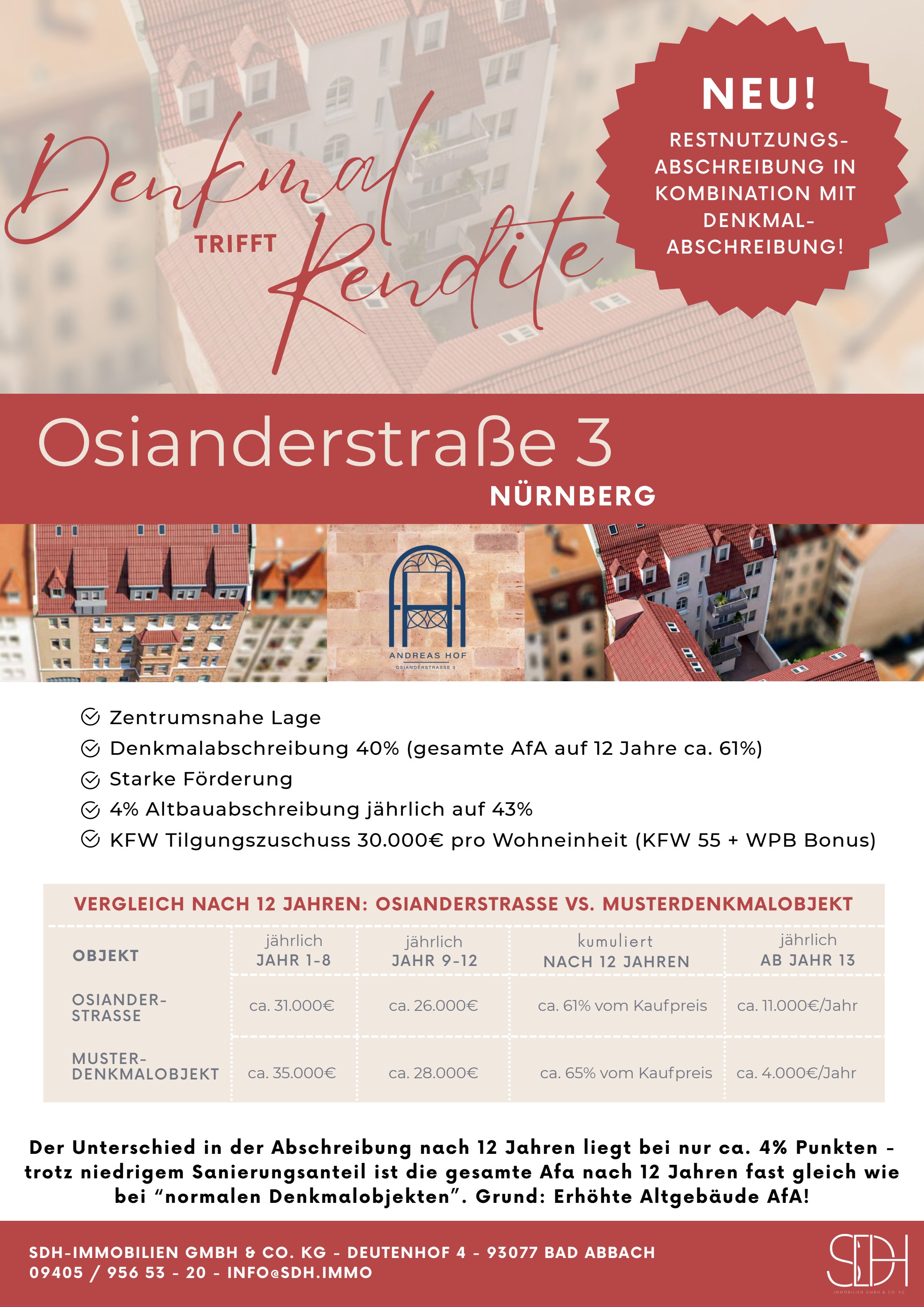 Denkmalobjekt Osianderstraße 3
